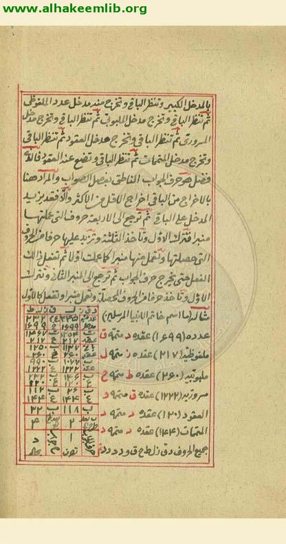نزهة الطرف في علم الحرف