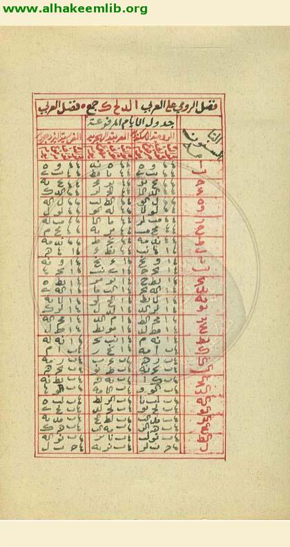 جداول في معرفة التاريخ العربي والرومي
