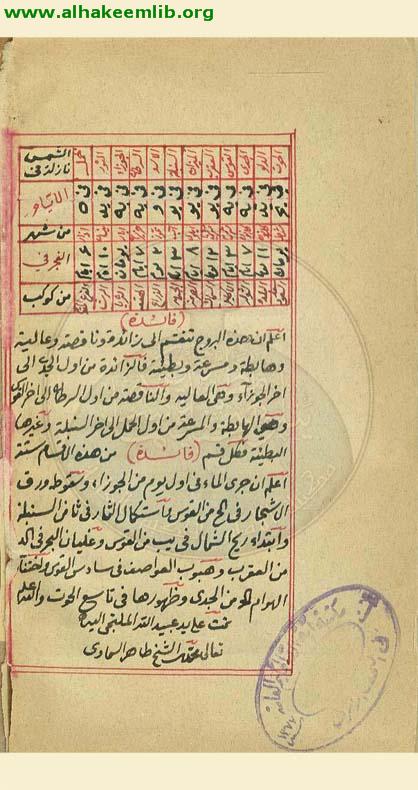 جداول في معرفة التاريخ العربي والرومي