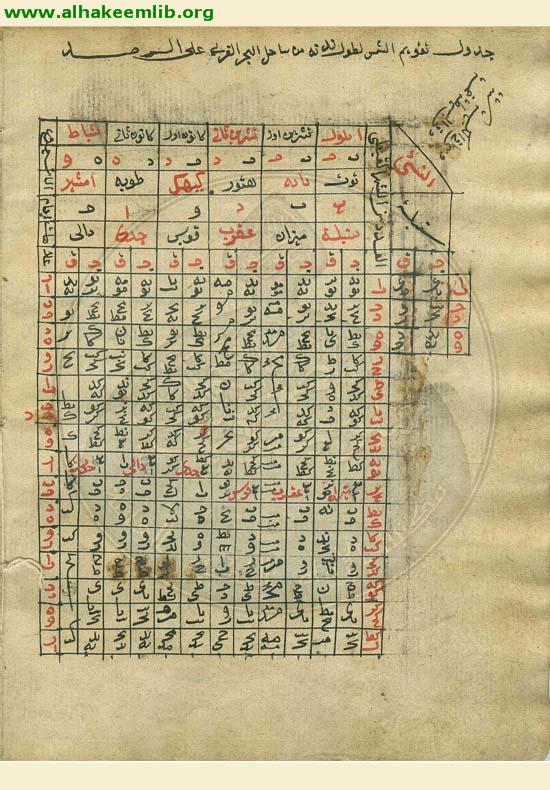 جدول تقويم الشمس