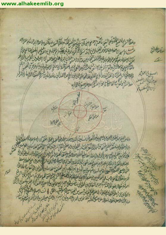 تشريح الافلاك