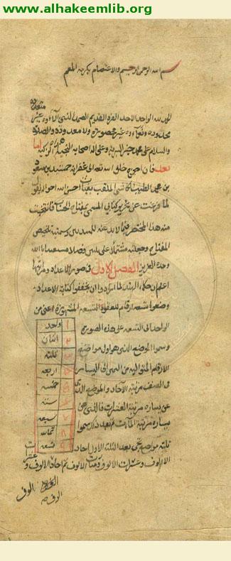 تلخيص المفتاح