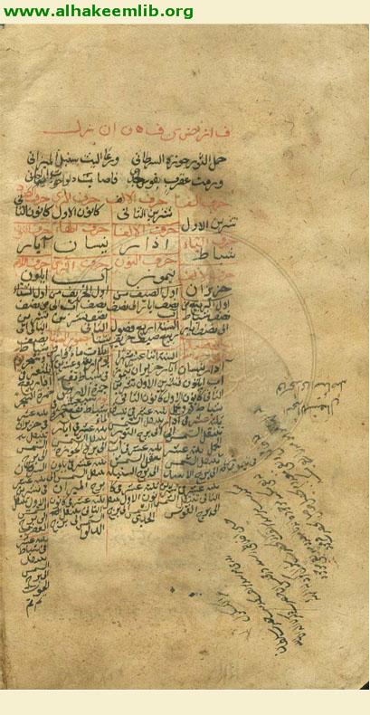 تلخيص المفتاح