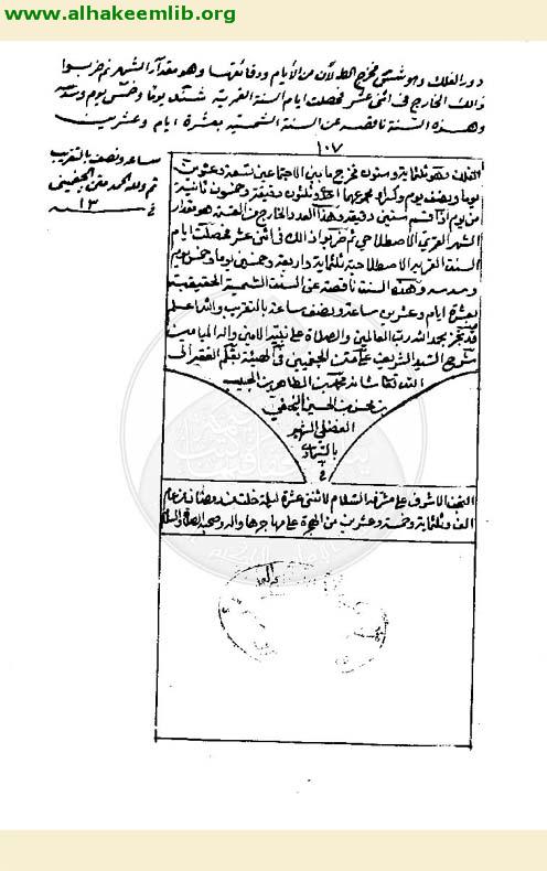 شرح الملخص