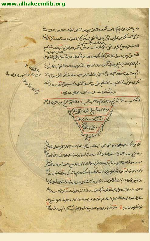 علل الشرائع