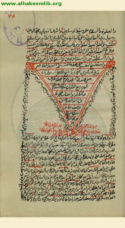 الادعية المهمة